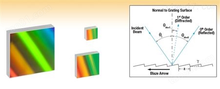 Thorlabs 刻线衍射光栅，UV反射式