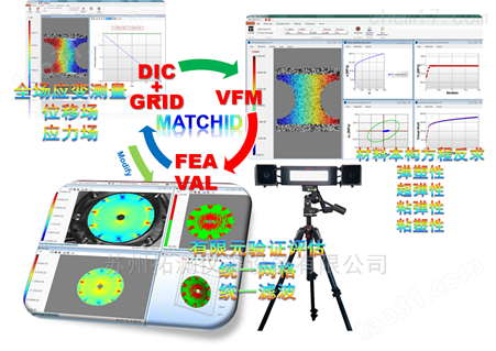MatchID-2D/3D实测与仿真优化分析系统