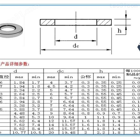 上海黑色不锈钢平垫圈现货供应 304不锈钢材质